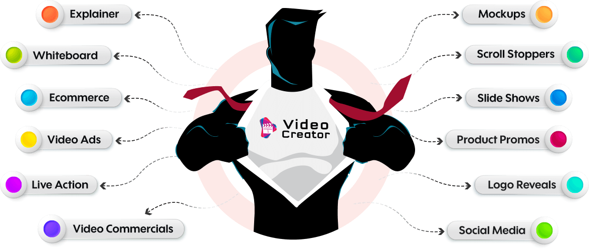 Video Creator - Toutes vos vidéos de marketing